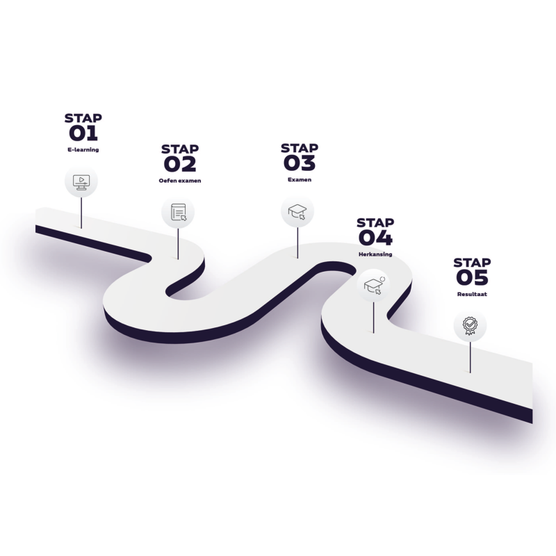 Studie opleiding klantcontact